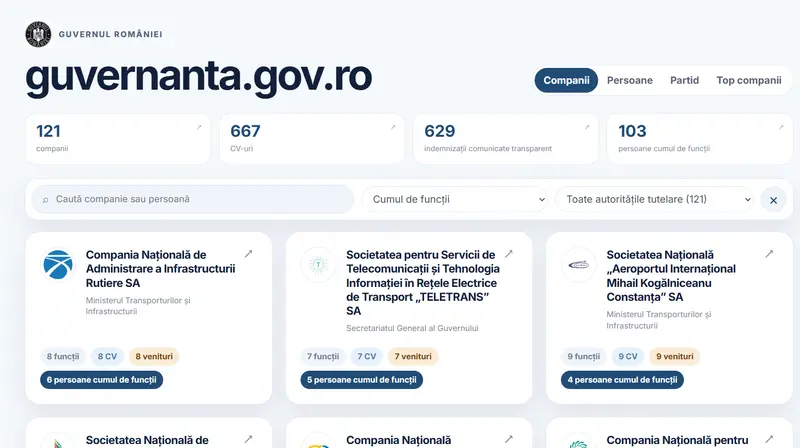 Datele cetățenilor expuse online: Guvernul recunoaște breșa de securitate